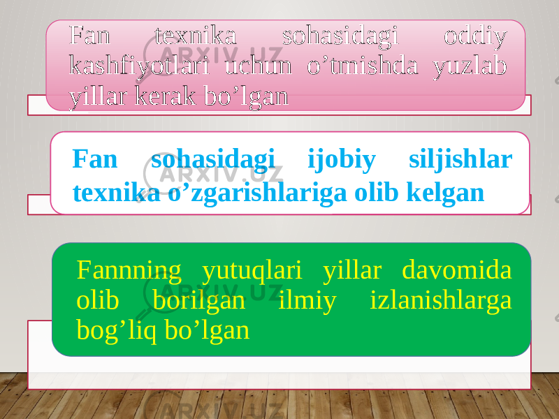 Fan texnika sohasidagi oddiy kashfiyotlari uchun o’tmishda yuzlab yillar kerak bo’lgan Fan sohasidagi ijobiy siljishlar texnika o’zgarishlariga olib kelgan Fannning yutuqlari yillar davomida olib borilgan ilmiy izlanishlarga bog’liq bo’lgan 