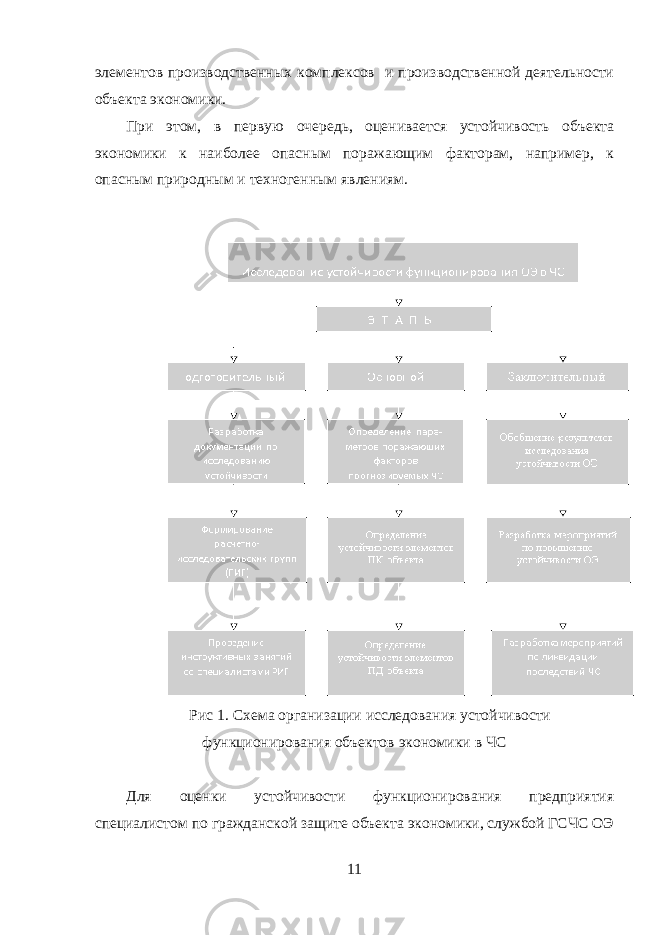 элементов производственных комплексов и производственной деятельности объекта экономики. При этом, в первую очередь, оценивается устойчивость объекта экономики к наиболее опасным поражающим факторам, например, к опасным природным и техногенным явлениям. Рис 1. Схема организации исследования устойчивости функционирования объектов экономики в ЧС Для оценки устойчивости функционирования предприятия специалистом по гражданской защите объекта экономики, службой ГСЧС ОЭ 11 