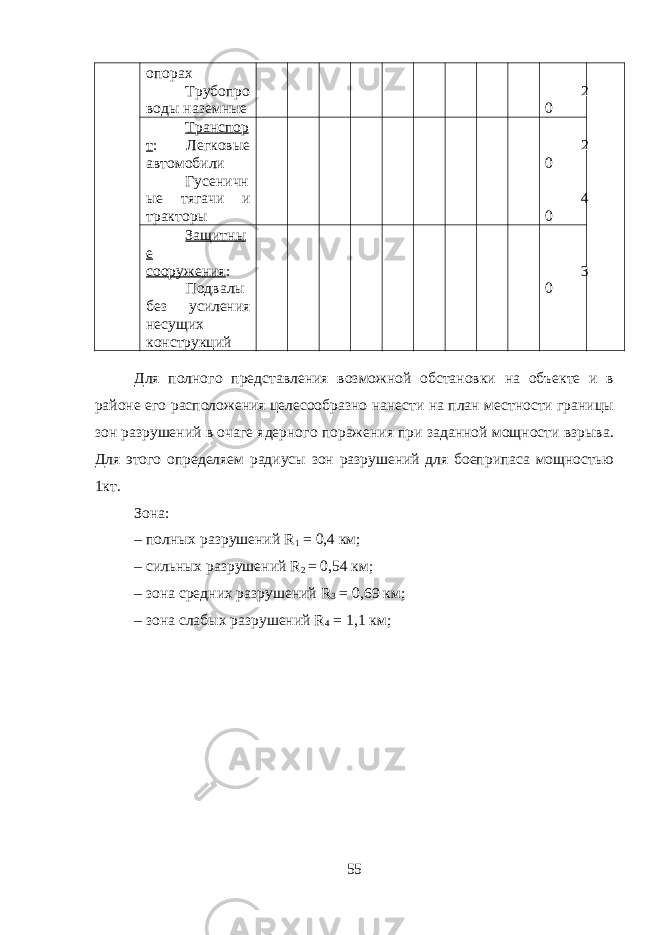 опорах Трубопро воды наземные 2 0 Транспор т : Легковые автомобили Гусеничн ые тягачи и тракторы 2 0 4 0 Защитны е сооружения : Подвалы без усиления несущих конструкций 3 0 Для полного представления возможной обстановки на объекте и в районе его расположения целесообразно нанести на план местности границы зон разрушений в очаге ядерного поражения при заданной мощности взрыва. Для этого определяем радиусы зон разрушений для боеприпаса мощностью 1кт. Зона: – полных разрушений R 1 = 0,4 км; – сильных разрушений R 2 = 0,54 км; – зона средних разрушений R 3 = 0,69 км; – зона слабых разрушений R 4 = 1,1 км; 55 