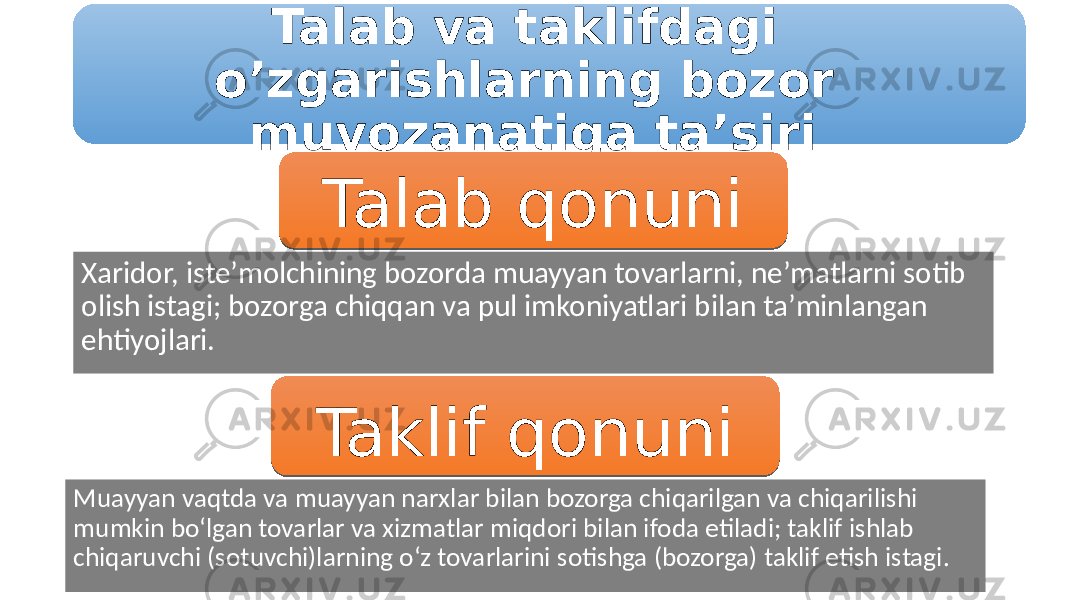 Talab va taklifdagi o’zgarishlarning bozor muvozanatiga ta’siri Talab qonuni Xaridor, isteʼmolchining bozorda muayyan tovarlarni, neʼmatlarni sotib olish istagi; bozorga chiqqan va pul imkoniyatlari bilan taʼminlangan ehtiyojlari. Taklif qonuni Muayyan vaqtda va muayyan narxlar bilan bozorga chiqarilgan va chiqarilishi mumkin boʻlgan tovarlar va xizmatlar miqdori bilan ifoda etiladi; taklif ishlab chiqaruvchi (sotuvchi)larning oʻz tovarlarini sotishga (bozorga) taklif etish istagi. 