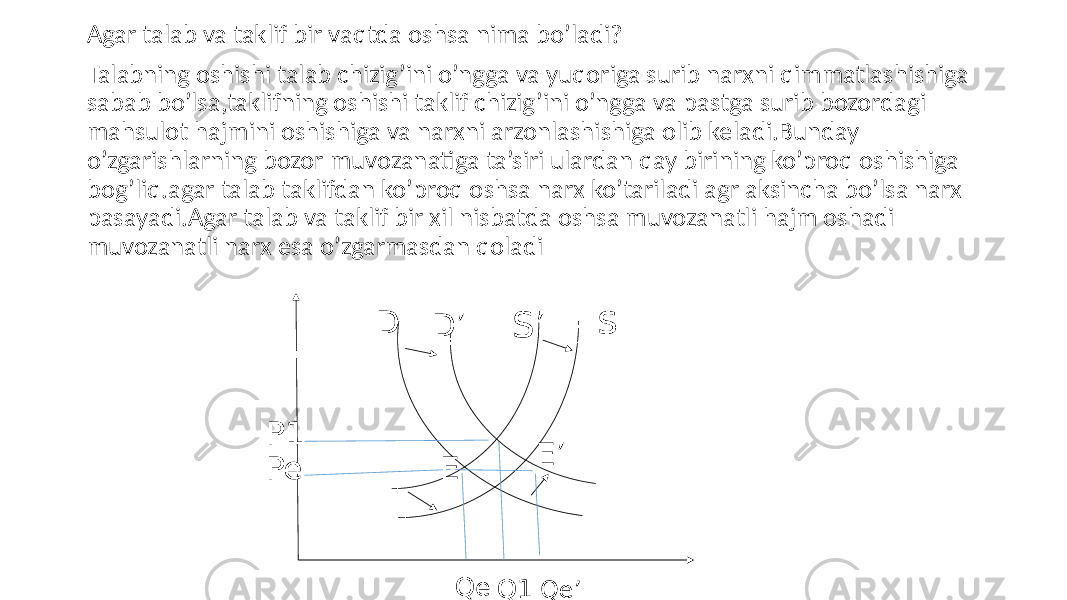 Agar talab va taklif bir vaqtda oshsa nima bo’ladi? Talabning oshishi talab chizig’ini o’ngga va yuqoriga surib narxni qimmatlashishiga sabab bo’lsa,taklifning oshishi taklif chizig’ini o’ngga va pastga surib bozordagi mahsulot hajmini oshishiga va narxni arzonlashishiga olib keladi.Bunday o’zgarishlarning bozor muvozanatiga ta’siri ulardan qay birining ko’proq oshishiga bog’liq.agar talab taklifdan ko’proq oshsa narx ko’tariladi agr aksincha bo’lsa narx pasayadi.Agar talab va taklif bir xil nisbatda oshsa muvozanatli hajm oshadi muvozanatli narx esa o’zgarmasdan qoladi D s D’ S’ P1 Pe Qe Q1 Qe’E E’ 