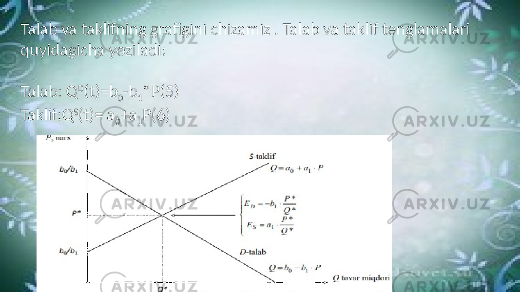 Talab va taklifning grafigini chizamiz . Talab va taklif tenglamalari quyidagicha yoziladi: Talab: Q D (t)=b 0 -b 1 *P(5) Taklif: Q S (t)= a 0 +a 1 P(6) 