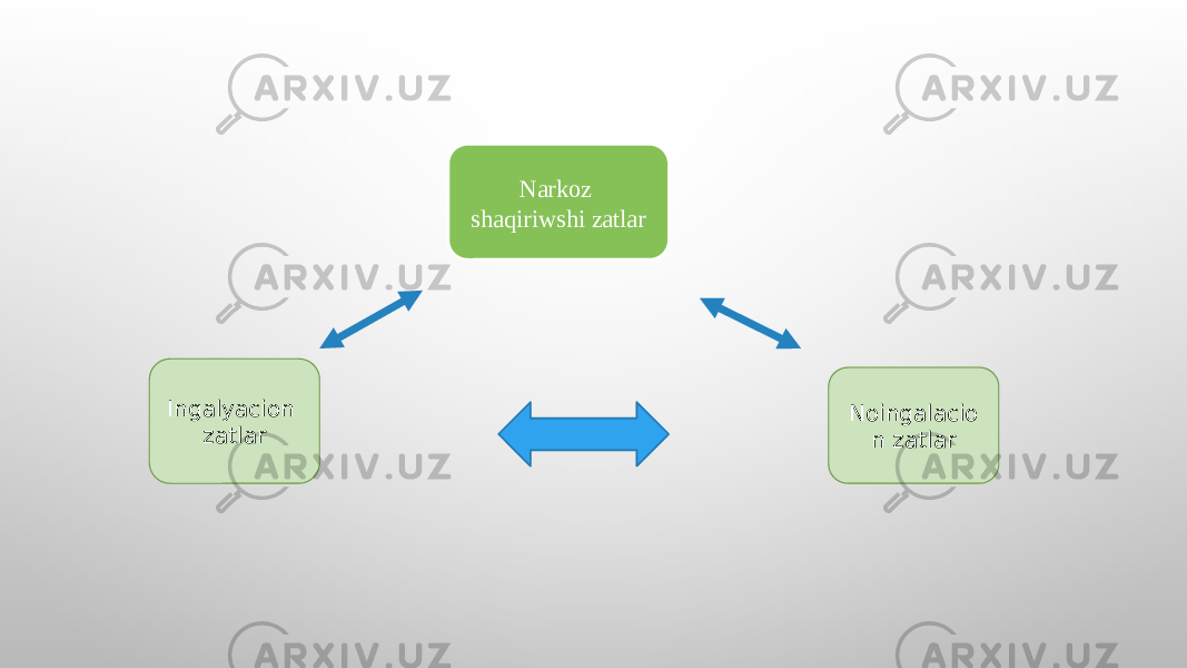 Narkoz shaqiriwshi zatlar Ingalyacion zatlar Noingalacio n zatlar 