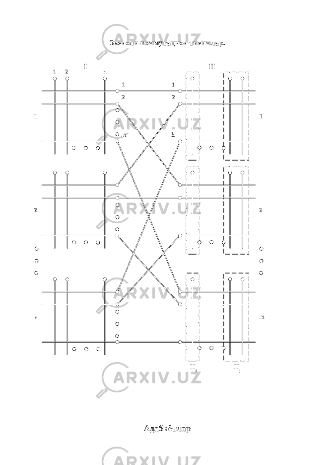 Звеноли коммутацион тизимлар. Адаб иёт лар 1 2 nI II 1 2 m 1 2 m1 2 k H i H j1 2 k 