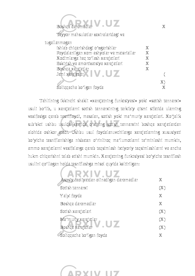  Boshqa daromadlar Tayyor mahsulotlar zaxiralaridagi va tugallanmagan X ishlab chiqarishdagi o’zgarishlar X Foydalanilgan xom-ashyolar va materiallar X Xodimlarga haq to’lash xarajatlari X Eskirish va amortizatsiya xarajatlari X Boshqa xarajatlar X Jami xarajatlar ( X) Soliqqacha bo’lgan foyda X Tahlilning ikkinchi shakli «xarajatning funktsiyasi» yoki «sotish tannarxi» usuli bo’lib, u xarajatlarni sotish tannarxining tarkibiy qismi sifatida ularning vazifasiga qarab tasniflaydi, masalan, sotish yoki ma’muriy xarajatlari. Xo’jalik sub’ekti ushbu usulda kamida o’zining sotish tannarxini boshqa xarajatlardan alohida oshkor etadi. Ushbu usul foydalanuvchilarga xarajatlarning xususiyati bo’yicha tasniflanishiga nisbatan o’rinliroq ma’lumotlarni ta’minlashi mumkin, ammo xarajatlarni vazifalarga qarab taqsimlash ixtiyoriy taqsimlashlarni va ancha hukm chiqarishni talab etishi mumkin. Xarajatning funktsiyasi bo’yicha tasniflash usulini qo’llagan holda tasniflashga misol quyida keltirilgan: Asosiy faoliyatdan olinadigan daromadlar X Sotish tannarxi (X) Yalpi foyda X Boshqa daromadlar X Sotish xarajatlari (X) Ma’muriy xarajatlar (X) Boshqa xarajatlar (X) Soliqqacha bo’lgan foyda X 