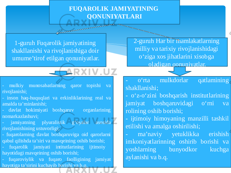 FUQAROLIK JAMIYATINING QONUNIYATLARI 1-guruh Fuqarolik jamiyatining shakllanishi va rivojlanishiga doir umume’tirof etilgan qonuniyatlar. 2-guruh Har bir mamlakatlarning milliy va tarixiy rivojlanishidagi o‘ziga xos jihatlarini xisobga oladigan qonuniyatlar. - mulkiy munosabatlarning qaror topishi va rivojlanishi; - inson haq-huquqlari va erkinliklarining real va amalda ta’minlanishi; - davlat hokimiyati boshqaruv organlarining nomarkazlashuvi; - jamiyatning plyuralistik g‘oyalar asosida rivojlanishining ustuvorligi; - fuqarolarning davlat boshqaruviga oid qarorlarni qabul qilishda ta’siri va mavqeining oshib borishi; - fuqarolik jamiyati intitutlarining ijtimoiy hayotidagi mavqeining oshib borishi; - fuqaroviylik va fuqaro faolligining jamiyat hayotiga ta’sirini kuchayib borishi va b.q. - o‘rta mulkdorlar qatlamining shakllanishi; - o‘z-o‘zini boshqarish institutlarining jamiyat boshqaruvidagi o‘rni va rolining oshib borishi; - ijtimoiy himoyaning manzilli tashkil etilishi va amalga oshirilishi; - ma’naviy yetuklikka erishish imkoniyatlarinning oshirib borishi va yoshlarning bunyodkor kuchga aylanishi va b.q. 