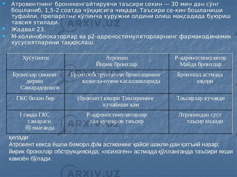  Атровентнинг бронхкенгайтирувчи таъсири секин — 30 мин дан сўнг бошланиб, 1,5-2 соатда чўққисига чиқади. Таъсири се-кин бошланиши туфайли, препаратни кўпинча хуружни олдини олиш мақсадида буюриш тавсия этилади.  Жадвал 23.  М-холиноблокаторлар ва р2-адреностимуляторларнинг фармакодинамик хусусиятларини таққослаш. Хусусияти Атропин Йирик бронхлар Р-адреностимулятор Майда бронхлар Бронхлар сикили- дириш Самарадорлиги Бронхообструкцияли бронхларнинг яллиғла-нувчи касалликларида Бронхиал астмада юқори ГКС билан бир (бронхит) юқори Таъсирининг кучайиши кам Таъсирлар кучаяди I ганда ГКС самараси бўлмаганда Р-адреностимуляторлар дан кучлирок тжъсир Лтропиндан суст таъсир килади қилади Атровент кекса ёшли беморл.ф/м астманинг қайси шакли-дан қатъий назар; йирик бронхлар обструкциясида; «психоген» астмада қўлланганда таъсири яхши камоён бўлади. 