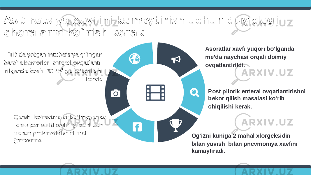 Aspiratsiya xavfini kamaytirish uchun quyidagi choralarni ko`rish kerak Asoratlar xavfi yuqori bo’lganda me’da naychasi orqali doimiy ovqatlantirildi. Post pilorik enteral ovqatlantirishni bekor qilish masalasi ko’rib chiqilishi kerak. Og’izni kuniga 2 mahal xlorgeksidin bilan yuvish bilan pnevmoniya xavfini kamaytiradi.Qarshi ko’rsatmalar bo’lmaganda ichak peristaltikasini yaxshilash uchun prokinetiklar qilindi (prozerin).ITB da yotgan intubatsiya qilingan barcha bemorlar enteral ovqatlanti- rilganda boshi 30-45˚ ga ko’tarilishi kerak. 