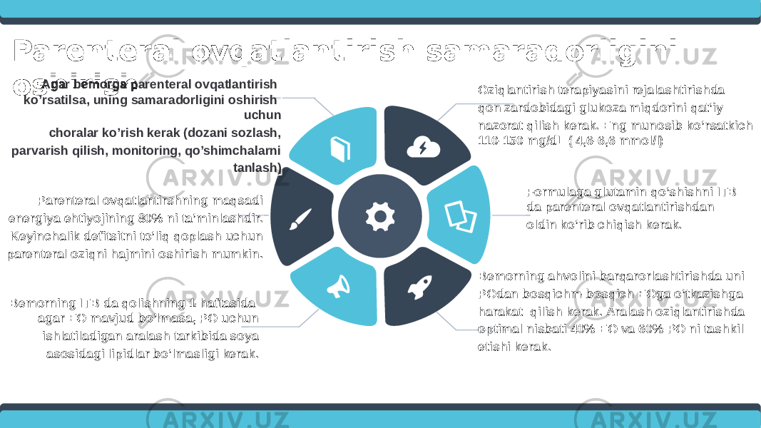 Parenteral ovqatlantirish samaradorligini oshirish Oziqlantirish terapiyasini rejalashtirishda qon zardobidagi glukoza miqdorini qat’iy nazorat qilish kerak. Eng munosib ko’rsatkich 110-150 mg/dL ( 4,6-6,6 mmol/l) Formulaga glutamin qo’shishni ITB da parenteral ovqatlantirishdan oldin ko’rib chiqish kerak.Agar bemorga parenteral ovqatlantirish ko’rsatilsa, uning samaradorligini oshirish uchun choralar ko’rish kerak (dozani sozlash, parvarish qilish, monitoring, qo’shimchalarni tanlash) Parenteral ovqatlantirshning maqsadi energiya ehtiyojining 80% ni ta’minlashdir. Keyinchalik defitsitni to’liq qoplash uchun parenteral oziqni hajmini oshirish mumkin. Bemorning ITB da qolishning 1-haftasida agar EO mavjud bo’lmasa, PO uchun ishlatiladigan aralash tarkibida soya asosidagi lipidlar bo’lmasligi kerak. Bemorning ahvolini barqarorlashtirishda uni POdan bosqichm-bosqich EOga o’tkazishga harakat qilish kerak. Aralash oziqlantirishda optimal nisbati 40% EO va 60% PO ni tashkil etishi kerak. 