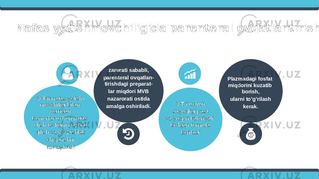 Nafas yetishmovchiligida parenteral ovqatlantirish: O’tkir nafas yetish - movchiligi bilan og’rigan bemorlar uchun nafas olish tezligini nazorat qilish va CO2 ishlab chiqarishni kamaytirish zarurati sababli, parenteral ovqatlan- tirishdagi preparat- lar miqdori MVB nazarorati ostida amalga oshiriladi. O’TY uchun suyuqligi past va yuqori kaloriyali bo’lgan formula beriladi Plazmadagi fosfat miqdorini kuzatib borish, ularni to’g’rilash kerak. 