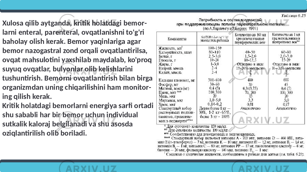 Add your words here,according to your need to draw the text box size.Please read the instructions and more work at the end of the manual template. ADD TITLEXulosa qilib aytganda, kritik holatdagi bemor - larni enteral, parenteral, ovqatlanishni to&#39;g&#39;ri baholay olish kerak. Bemor yaqinlariga agar bemor nazogastral zond orqali ovqatlantirilsa, ovqat mahsulotini yaxshilab maydalab, ko&#39;proq suyuq ovqatlar, bulyonlar olib kelishlarini tushuntirish. Bemorni ovqatlantirish bilan birga organizmdan uning chiqarilishini ham monitor - ing qilish kerak. Kritik holatdagi bemorlarni energiya sarfi ortadi shu sababli har bir bemor uchun individual sutkalik kaloraj belgilanadi va shu asosda oziqlantirilish olib boriladi. 