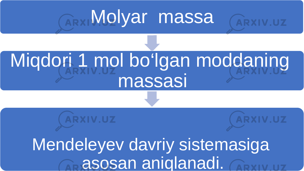 Molyar massa Miqdori 1 mol bo‘lgan moddaning massasi Mendeleyev davriy sistemasiga asosan aniqlanadi. Molyar massa Miqdori 1 mol bo‘lgan moddaning massasi Mendeleyev davriy sistemasiga asosan aniqlanadi. 