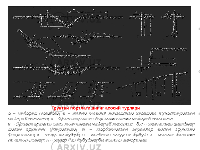  Грунтни портлатишнинг асосий турлари а – чи ќ ариб ташлаш; б – жойни табиий нишаблиги хисобига й ў налтирилган чи ќ ариб ташлаш; в – й ў налтирилган бир томонлама чи ќ ариб ташлаш; г – й ў налтирилган икки томонлама чи ќ ариб ташлаш; д,е – жамланган зарядлар билан грунтни ў пирилиши; ж – тар ќ атилган зарядлар билан грунтни ў пирилиши; з – шпур ва ќ уду ќ ; и – хандакли шпур ва ќ уду ќ ; к – минали ќ азилма ва штольнялар; л – шурф ёки ќ уду ќ ларда минали камералар. 