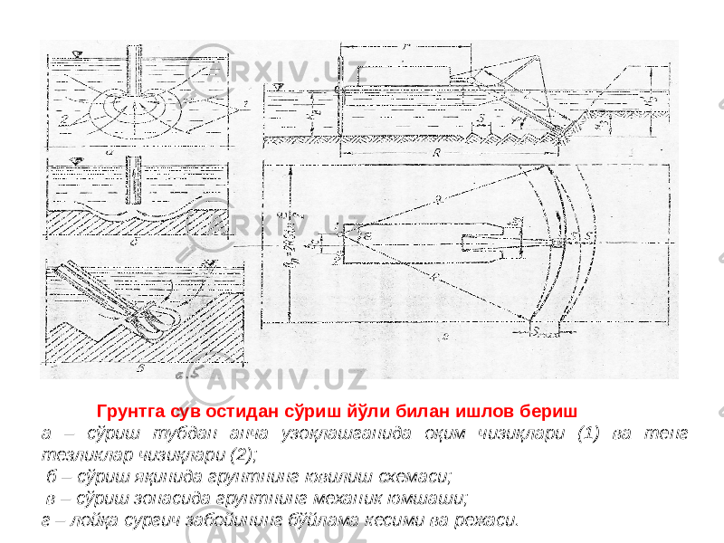  Грунтга сув остидан сўриш йўли билан ишлов бериш а – сўриш тубдан анча узоқлашганида оқим чизиқлари (1) ва тенг тезликлар чизиқлари (2); б – сўриш яқинида грунтнинг ювилиш схемаси; в – сўриш зонасида грунтнинг механик юмшаши; г – лойқа сургич забойининг бўйлама кесими ва режаси. 