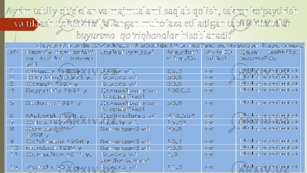 Ayrim tabiiy ob&#39;ektlar va majmualarni saqlab qolish, takror ko&#39;paytirish va tiklash uchun mo&#39;ljallangan muhofaza etiladigan tabiiy hududlar buyurtma qo’riqhonalar hisoblanadi. 