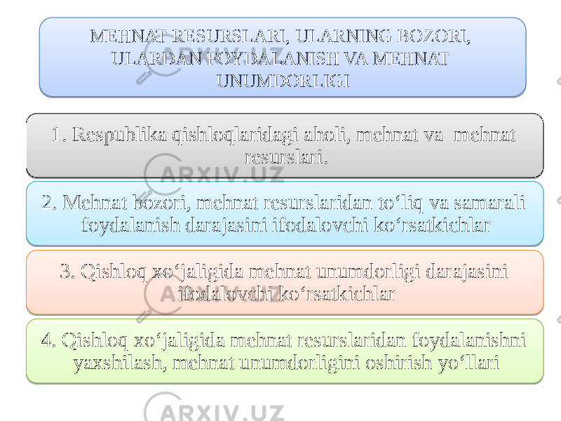 1. Respublika qishloqlaridagi aholi, mehnat va mehnat resurslari. 2. Mehnat bozori, mehnat resurslaridan to‘liq va samarali foydalanish darajasini ifodalovchi ko‘rsatkichlar 3. Qishloq xo‘jaligida mehnat unumdorligi darajasini ifodalovchi ko‘rsatkichlar 4. Qishloq xo‘jaligida mehnat resurslaridan foydalanishni yaxshilash, mehnat unumdorligini oshirish yo‘llari MEHNAT RESURSLARI, ULARNING BOZORI, ULARDAN FOYDALANISH VA MEHNAT UNUMDORLIGI01 11050608 19 1D10 21 0B1D10 2402 1E0D 1A 2B 2B 