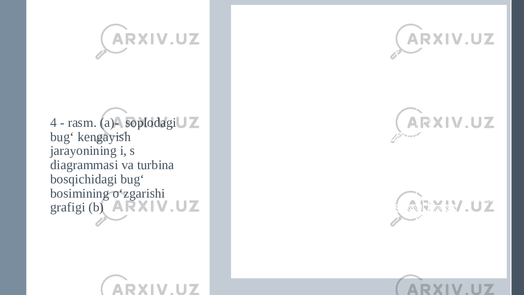 4 - rasm. (a)- soplodagi bug‘ kengayish jarayonining i, s diagrammasi va turbina bosqichidagi bug‘ bosimining o‘zgarishi grafigi (b) 