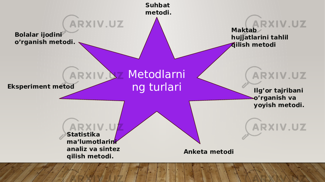 Metodlarni ng turlari Suhbat metodi.  Maktab hujjatlarini tahlil qilish metodiBolalar ijodini o’rganish metodi. Eksperiment metod Ilg’or tajribani o’rganish va yoyish metodi.   Statistika ma’lumotlarini analiz va sintez qilish metodi. Anketa metodi 