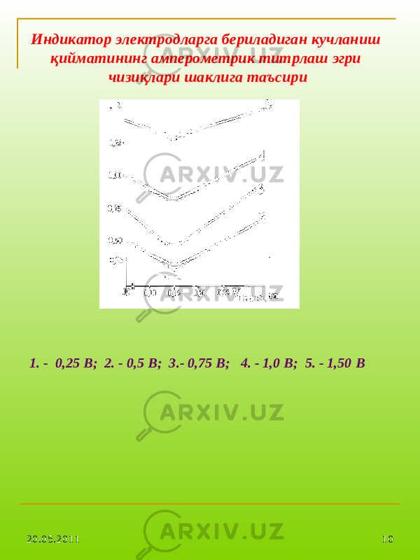 20.05.2011 10Индикатор электродларга бериладиган кучланиш қийматининг амперометрик титрлаш эгри чизиқлари шаклига таъсири 1 . - 0,25 В; 2. - 0,5 В; 3.- 0,75 В; 4. - 1,0 В; 5. - 1,50 В 