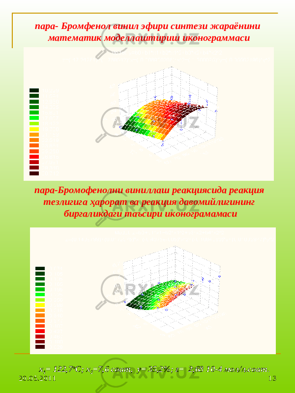 20.05.2011 13п ара - Б ром фенол винил эфири синтези жараёнини математик моделлаштириш иконограммаси пара- Б ромофенолни виниллаш реакциясида реакция тезлигига ҳ арорат ва реакция давомийлигининг биргаликдаги таъсири иконограмамаси х 1 = 122,7 о С; х 2 =7,6 соат , у= 35,2%; z = 2,68 10-4 мол/л.соат . 