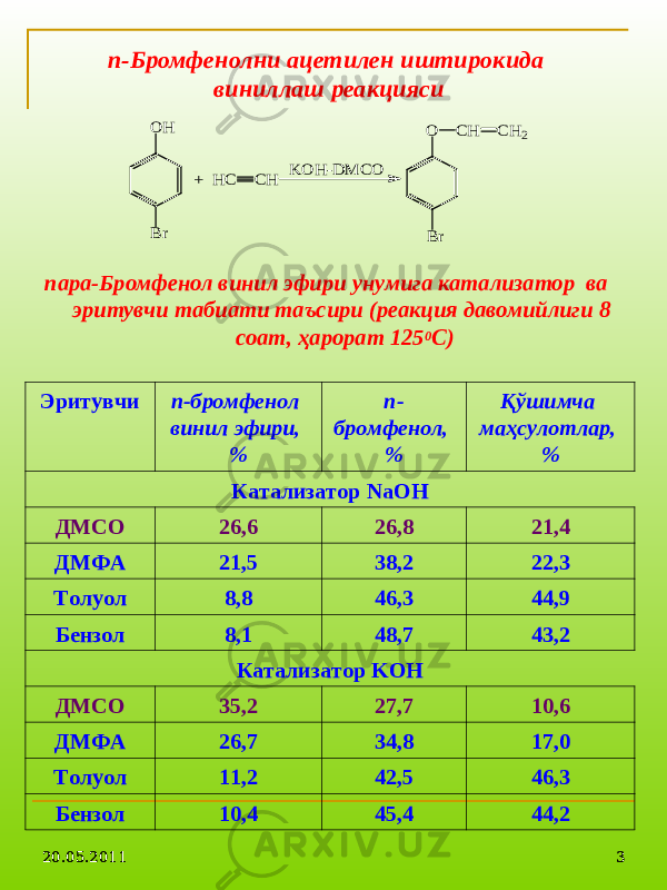 20.05.2011 320.05.2011 3п-Бромфенолни ацетилен иштирокида виниллаш реакцияси пара-Бромфенол винил эфири унумига катализатор ва эритувчи табиати таъсири (реакция давомийлиги 8 соат, ҳарорат 125 0 С)O H Br + H C CH O Br CH CH 2 KO H -D M CO Эритувчи п-бромфенол винил эфири, % п- бромфенол, % Қўшимча маҳсулотлар, % Катализатор NaOH ДМСО 26,6 26,8 21,4 ДМФА 21,5 38,2 22,3 Толуол 8,8 46,3 44,9 Бензол 8,1 48,7 43,2 Катализатор KOH ДМСО 35 ,2 27,7 10,6 ДМФА 26,7 34,8 17,0 Толуол 11,2 42,5 46,3 Бензол 10,4 45,4 44,2 