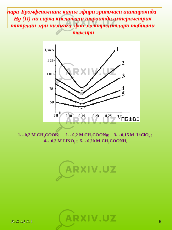 20.05.2011 8пара-Бромфенолнинг винил эфири эритмаси иштирокида Нg (II) ни сирка кислотали шароитда амперометрик титрлаш эгри чизиғига фон электролитлари табиати таьсири 1. - 0,2 М СН 3 СООК; 2. - 0,2 М СН 3 СООNa; 3. - 0,15 М LiClO 4 ; 4.- 0,2 М LiNO 3 ; 5. - 0,20 М СН 3 СООNH 4 