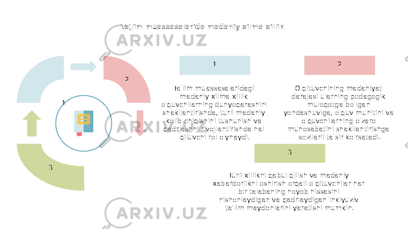 Ta&#39;lim muassasalarida madaniy xilma-xillik 1 2 3 2 O&#39;qituvchining madaniyat darajasi ularning pedagogik muloqotga bo&#39;lgan yondashuviga, o&#39;quv muhitini va o&#39;quvchilarning o&#39;zaro munosabatini shakllantirishga sezilarli ta&#39;sir ko&#39;rsatadi.1 Ta&#39;lim muassasalaridagi madaniy xilma-xillik o&#39;quvchilarning dunyoqarashini shakllantirishda, turli madaniy kelib chiqishini tushunish va qadrlashni rivojlantirishda hal qiluvchi rol o&#39;ynaydi. 3 Turli xillikni qabul qilish va madaniy xabardorlikni oshirish orqali o&#39;qituvchilar har bir talabaning noyob hissasini nishonlaydigan va qadrlaydigan inklyuziv ta&#39;lim maydonlarini yaratishi mumkin. 