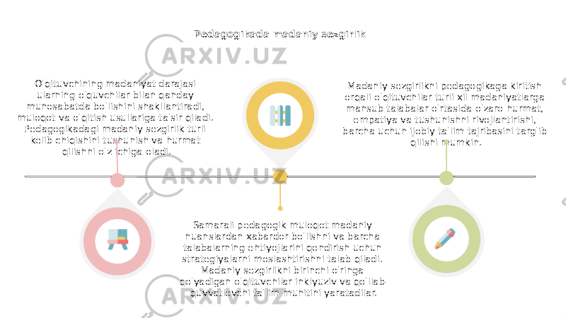 Pedagogikada madaniy sezgirlik O&#39;qituvchining madaniyat darajasi ularning o&#39;quvchilar bilan qanday munosabatda bo&#39;lishini shakllantiradi, muloqot va o&#39;qitish usullariga ta&#39;sir qiladi. Pedagogikadagi madaniy sezgirlik turli kelib chiqishini tushunish va hurmat qilishni o&#39;z ichiga oladi. Samarali pedagogik muloqot madaniy nuanslardan xabardor bo&#39;lishni va barcha talabalarning ehtiyojlarini qondirish uchun strategiyalarni moslashtirishni talab qiladi. Madaniy sezgirlikni birinchi o&#39;ringa qo&#39;yadigan o&#39;qituvchilar inklyuziv va qo&#39;llab- quvvatlovchi ta&#39;lim muhitini yaratadilar. Madaniy sezgirlikni pedagogikaga kiritish orqali o&#39;qituvchilar turli xil madaniyatlarga mansub talabalar o&#39;rtasida o&#39;zaro hurmat, empatiya va tushunishni rivojlantirishi, barcha uchun ijobiy ta&#39;lim tajribasini targ&#39;ib qilishi mumkin. 