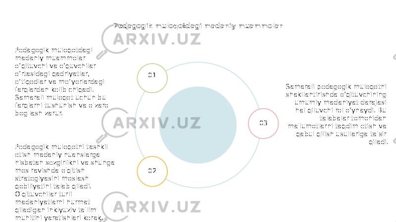 Pedagogik muloqotdagi madaniy muammolar Samarali pedagogik muloqotni shakllantirishda o‘qituvchining umumiy madaniyat darajasi hal qiluvchi rol o‘ynaydi. Bu talabalar tomonidan ma&#39;lumotlarni taqdim etish va qabul qilish usullariga ta&#39;sir qiladi.01 02 03Pedagogik muloqotdagi madaniy muammolar o‘qituvchi va o‘quvchilar o‘rtasidagi qadriyatlar, e’tiqodlar va me’yorlardagi farqlardan kelib chiqadi. Samarali muloqot uchun bu farqlarni tushunish va o&#39;zaro bog&#39;lash zarur. Pedagogik muloqotni tashkil etish madaniy nuanslarga nisbatan sezgirlikni va shunga mos ravishda o&#39;qitish strategiyasini moslash qobiliyatini talab qiladi. O&#39;qituvchilar turli madaniyatlarni hurmat qiladigan inklyuziv ta&#39;lim muhitini yaratishlari kerak. 