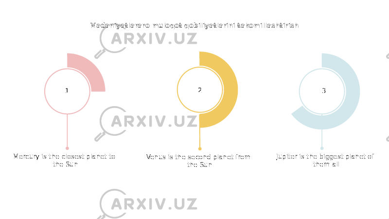 Madaniyatlararo muloqot qobiliyatlarini takomillashtirish Venus is the second planet from the SunMercury is the closest planet to the Sun Jupiter is the biggest planet of them all1 2 3 