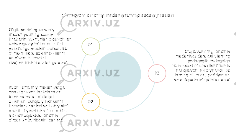 O`qituvchi umumiy madaniyatining asosiy jihatlari O‘qituvchining umumiy madaniyat darajasi ularning pedagogik muloqotga munosabatini shakllantirishda hal qiluvchi rol o‘ynaydi. Bu ularning bilimlari, qadriyatlari va e&#39;tiqodlarini qamrab oladi.01 02 03O‘qituvchining umumiy madaniyatining asosiy jihatlarini tushunish o‘quvchilar uchun qulay ta’lim muhitini yaratishga yordam beradi. Bu xilma-xillikka sezgir bo&#39;lishni va o&#39;zaro hurmatni rivojlantirishni o&#39;z ichiga oladi. Kuchli umumiy madaniyatga ega o&#39;qituvchilar talabalar bilan samarali muloqot qilishlari, tanqidiy fikrlashni ilhomlantirishlari va ijobiy sinf muhitini yaratishlari mumkin. Bu oxir-oqibatda umumiy o&#39;rganish tajribasini oshiradi. 