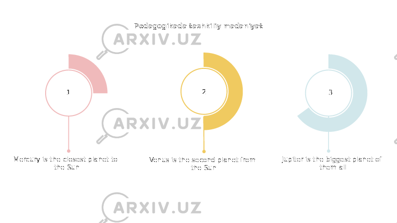 Pedagogikada tashkiliy madaniyat Venus is the second planet from the SunMercury is the closest planet to the Sun Jupiter is the biggest planet of them all1 2 3 