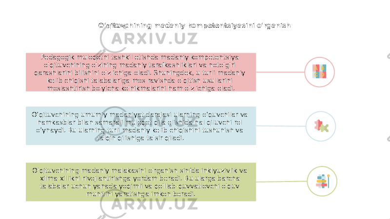 O&#39;qituvchining madaniy kompetentsiyasini o&#39;rganish O‘qituvchining umumiy madaniyat darajasi ularning o‘quvchilar va hamkasblar bilan samarali muloqot qila olishida hal qiluvchi rol o‘ynaydi. Bu ularning turli madaniy kelib chiqishini tushunish va talqin qilishiga ta&#39;sir qiladi.Pedagogik muloqotni tashkil etishda madaniy kompetentsiya o&#39;qituvchining o&#39;zining madaniy tarafkashliklari va noto&#39;g&#39;ri qarashlarini bilishini o&#39;z ichiga oladi. Shuningdek, u turli madaniy kelib chiqishi talabalariga mos ravishda o&#39;qitish usullarini moslashtirish bo&#39;yicha ko&#39;nikmalarini ham o&#39;z ichiga oladi. O&#39;qituvchining madaniy malakasini o&#39;rganish sinfda inklyuzivlik va xilma-xillikni rivojlantirishga yordam beradi. Bu ularga barcha talabalar uchun yanada yoqimli va qo&#39;llab-quvvatlovchi o&#39;quv muhitini yaratishga imkon beradi. 