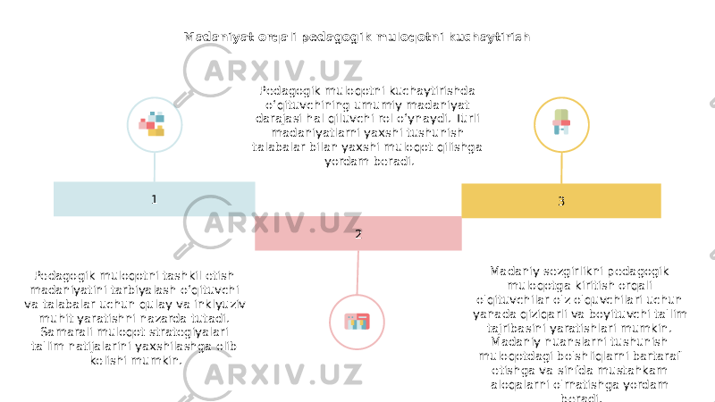 Madaniyat orqali pedagogik muloqotni kuchaytirish 1 2 3Pedagogik muloqotni kuchaytirishda o‘qituvchining umumiy madaniyat darajasi hal qiluvchi rol o‘ynaydi. Turli madaniyatlarni yaxshi tushunish talabalar bilan yaxshi muloqot qilishga yordam beradi. Pedagogik muloqotni tashkil etish madaniyatini tarbiyalash o‘qituvchi va talabalar uchun qulay va inklyuziv muhit yaratishni nazarda tutadi. Samarali muloqot strategiyalari ta&#39;lim natijalarini yaxshilashga olib kelishi mumkin. Madaniy sezgirlikni pedagogik muloqotga kiritish orqali o&#39;qituvchilar o&#39;z o&#39;quvchilari uchun yanada qiziqarli va boyituvchi ta&#39;lim tajribasini yaratishlari mumkin. Madaniy nuanslarni tushunish muloqotdagi bo&#39;shliqlarni bartaraf etishga va sinfda mustahkam aloqalarni o&#39;rnatishga yordam beradi. 