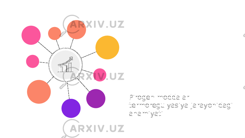 Pirogen moddalar termoregulyasiya jarayonidagi ahamiyati 