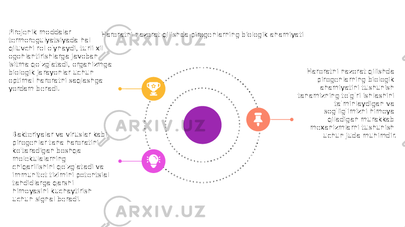 Haroratni nazorat qilishda pirogenlarning biologik ahamiyatiPirojenik moddalar termoregulyatsiyada hal qiluvchi rol o&#39;ynaydi, turli xil ogohlantirishlarga javoban isitma qo&#39;zg&#39;atadi, organizmga biologik jarayonlar uchun optimal haroratni saqlashga yordam beradi. Bakteriyalar va viruslar kabi pirogenlar tana haroratini ko&#39;taradigan boshqa molekulalarning chiqarilishini qo&#39;zg&#39;atadi va immunitet tizimini potentsial tahdidlarga qarshi himoyasini kuchaytirish uchun signal beradi. Haroratni nazorat qilishda pirogenlarning biologik ahamiyatini tushunish tanamizning to&#39;g&#39;ri ishlashini ta&#39;minlaydigan va sog&#39;lig&#39;imizni himoya qiladigan murakkab mexanizmlarni tushunish uchun juda muhimdir. 