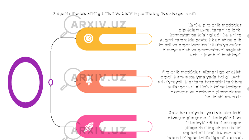 Pirojenik moddalarning turlari va ularning termoregulyatsiyaga ta&#39;siri Pirojenik moddalar isitmani qo&#39;zg&#39;atish orqali termoregulyatsiyada hal qiluvchi rol o&#39;ynaydi. Ular tana haroratini tartibga solishga turli xil ta&#39;sir ko&#39;rsatadigan ekzogen va endogen pirogenlarga bo&#39;linishi mumkin. Ba&#39;zi bakteriyalar yoki viruslar kabi ekzogen pirogenlar interleykin-1 va interleykin-6 kabi endogen pirogenlarning chiqarilishini rag&#39;batlantiradi, bu esa tana haroratining ko&#39;tarilishiga olib keladi. Ushbu pirojenik moddalar gipotalamusga, tananing ichki termostatiga ta&#39;sir qiladi, bu uning yuqori haroratda qayta tiklanishiga olib keladi va organizmning infektsiyalardan himoyalanish va gomeostazni saqlash uchun javobini boshlaydi. 