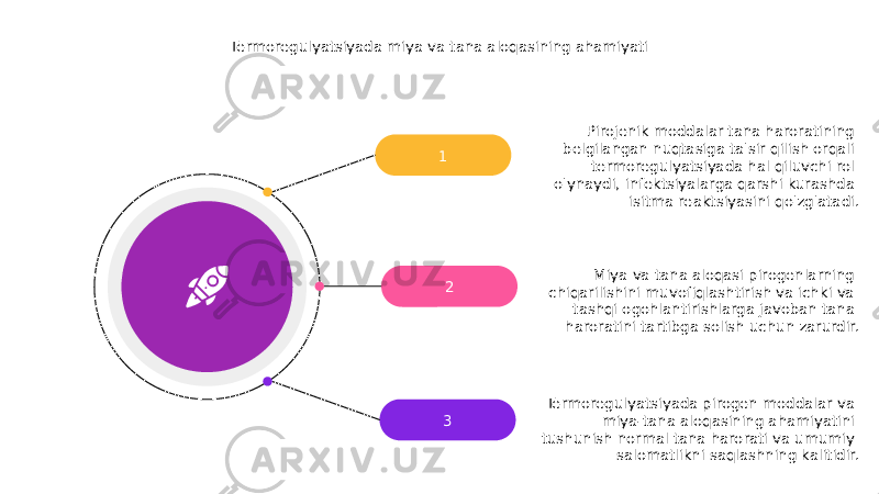 1 2 3 Pirojenik moddalar tana haroratining belgilangan nuqtasiga ta&#39;sir qilish orqali termoregulyatsiyada hal qiluvchi rol o&#39;ynaydi, infektsiyalarga qarshi kurashda isitma reaktsiyasini qo&#39;zg&#39;atadi. Miya va tana aloqasi pirogenlarning chiqarilishini muvofiqlashtirish va ichki va tashqi ogohlantirishlarga javoban tana haroratini tartibga solish uchun zarurdir. Termoregulyatsiyada pirogen moddalar va miya-tana aloqasining ahamiyatini tushunish normal tana harorati va umumiy salomatlikni saqlashning kalitidir.Termoregulyatsiyada miya va tana aloqasining ahamiyati 