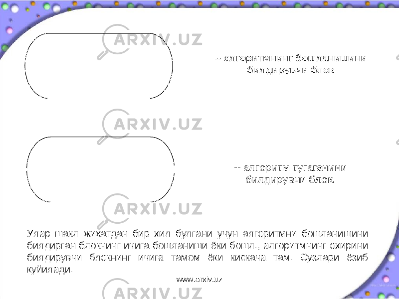 -- алгоритмнинг бошланишини билдирувчи блок -- алгоритм тугаганини билдирувчи блок. Улар шакл жихатдан бир хил булгани учун алгоритмни бошланишини билдирган блокнинг ичига бошланиши ёки бошл., алгоритмнинг охирини билдирувчи блокнинг ичига тамом ёки кискача там. Сузлари ёзиб куйилади. www.arxiv.uz 