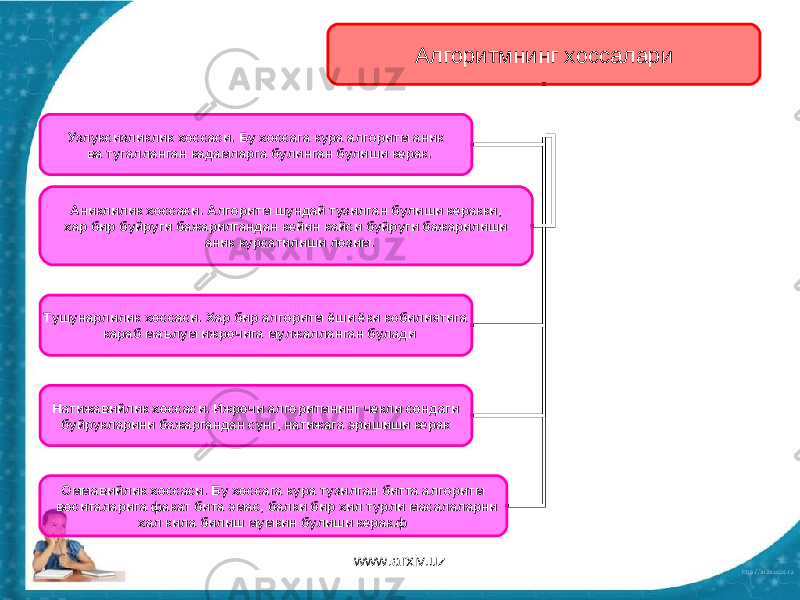 Алгоритмнинг хоссалари Узлуксизликлик хоссаси. Бу хоссага кура алгоритм аник ва тугалланган кадамларга булинган булиши керак. Аниклилик хоссаси. Алгоритм шундай тузилган булиши керакки, хар бир буйруги бажарилгандан кейин кайси буйруги бажарилиши аник курсатилиши лозим. Тушунарлилик хоссаси. Хар бир алгоритм ёши ёки кобилиятига караб маълум ижрочига мулжалланган булади Натижавийлик хоссаси. Ижрочи алгоритмнинг чекли сондаги буйрукларини бажаргандан сунг, натижага эришиши керак Оммавийлик хоссаси. Бу хоссага кура тузилган битта алгоритм воситаларига факат бита эмас, балки бир хил турли масалаларни хал кила билиш мумкин булиши керак.ф www.arxiv.uz 