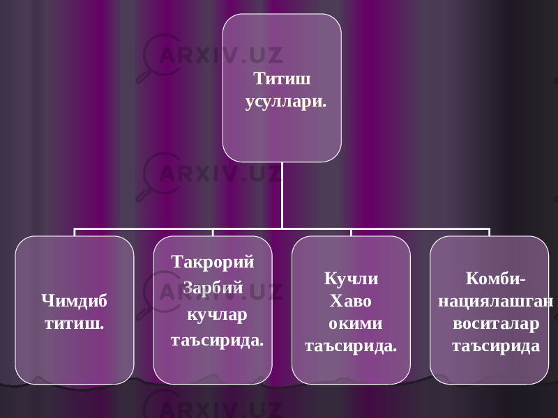 Титиш усуллари. Чимдиб титиш. Кучли Хаво окими таъсирида. Комби- нациялашган воситалар таъсиридаТакрорий Зарбий кучлар таъсирида. 