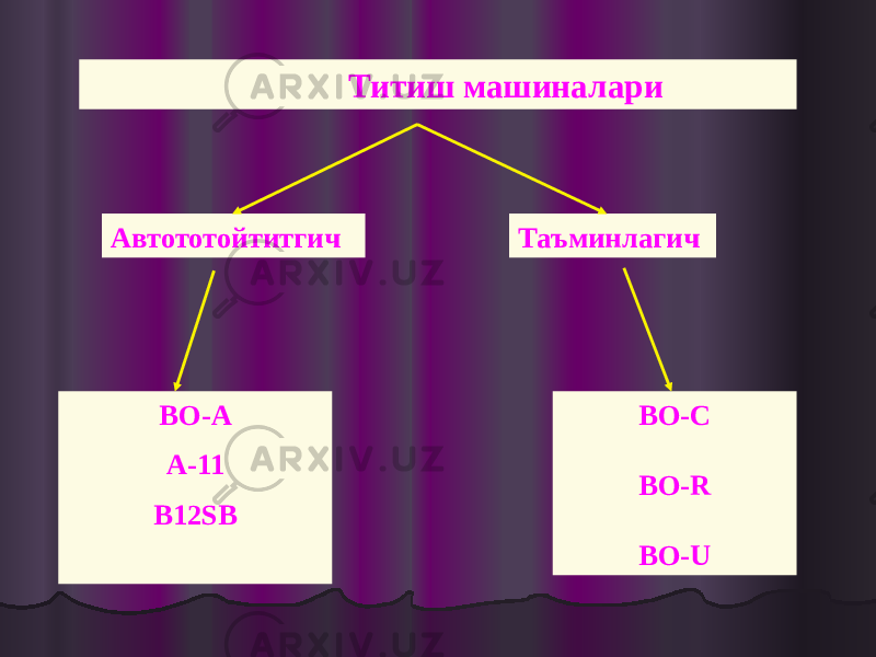  Титиш машиналари Автототойтитгич Таъминлагич BO-A А-11 В12SB BO-С BO-R BO-U 