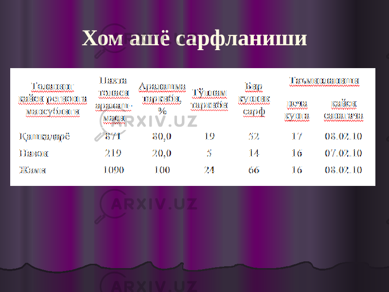 Хом ашё сарфланиши 