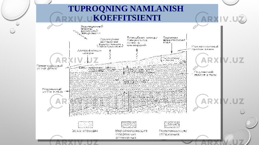 TUPROQNING NAMLANISH KOEFFITSIENTI 