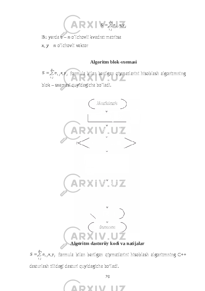   n ji j iji y x a S . .Bu yerda а – n o`lchovli kvadrat matritsa x, y – n o`lchovli vektor Algoritm blok - sxemasi   n ji j iji y x a S . . formula bilan berilgan qiymatlarini hisoblash algoritmning blok – sxemasi quyidagicha bo`ladi. Algoritm dasturiiy kodi va natijalar   n ji j iji y x a S . . formula bilan berilgan qiymatlarini hisoblash algoritmning C++ dasturlash tilidagi dasturi quyidagicha bo’ladi. 29 