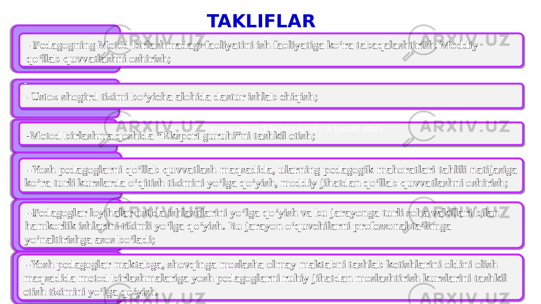 TAKLIFLAR - Pedagogning Metod birlashmadagi faoliyatini ish faoliyatiga ko‘ra tabaqalashtirish. Moddiy qo‘llab-quvvatlashni oshirish; - - Ustoz-shogird tizimi bo‘yicha alohida dastur ishlab chiqish; Metod birlashma qoshida “Ekspert guruhi”ni tashkil etish; --Yosh pedagoglarni qo‘llab-quvvatlash maqsadida, ularning pedagogik mahoratlari tahlili natijasiga ko‘ra turli kurslarda o‘qitish tizimini yo‘lga qo‘yish, moddiy jihatdan qo‘llab-quvvatlashni oshirish; - Metod birlashma qoshida “Ekspert guruhi”ni tashkil etish; --Pedagoglar loyihalar ustida ishlashlarini yo‘lga qo‘yish va bu jarayonga turli soha vakillari bilan hamkorlik ishlarini tizimli yo‘lga qo‘yish. Bu jarayon o‘quvchilarni professonal ta’limga yo‘naltirishga asos bo‘ladi; --Yosh pedagoglar maktabga, shovqinga moslasha olmay maktabni tashlab ketishlarini oldini olish maqsadida metod birlashmalariga yosh pedagoglarni ruhiy jihatdan moslashtirish kurslarini tashkil etish tizimini yo‘lga qo‘yish. 34 36 3A 08 36 28 36 22 26 36 16 29 