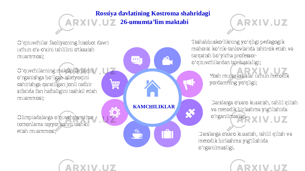 Rossiya davlatining Kostroma shahridagi 26-umumta’lim maktabi KAMCHILIKLARO‘qituvchilar faoliyatning hisobot davri uchun o&#39;z-o&#39;zini tahlilini o&#39;tkazish muammosi; O‘quvchilarning maktab fanlarini o‘rganishga bo‘lgan ishtiyoqini oshirishga qaratilgan jonli tadbir sifatida fan haftaligini tashkil etish muammosi; Olimpiadalarga o‘quvchilarni har tomonlama tayyorlashni tashkil etish muammosi; Tashabbuskorlikning yo‘qligi pedagogik mahorat ko‘rik-tanlovlarida ishtirok etish va tarqatish bo‘yicha professor- o‘qituvchilardan tajribasizligi; Yosh mutaxassislar uchun metodik yordamning yo&#39;qligi; Darslarga o&#39;zaro kuzatish, tahlil qilish va metodik birlashma yig&#39;ilishida o‘rganilmasligi. Darslarga o&#39;zaro kuzatish, tahlil qilish va metodik birlashma yig&#39;ilishida o‘rganilmasligi. 