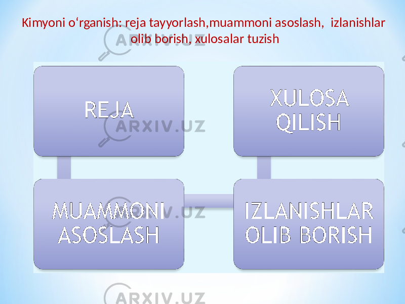 Kimyoni о‘rganish: reja tayyorlash,muammoni asoslash, izlanishlar olib borish, xulosalar tuzish 