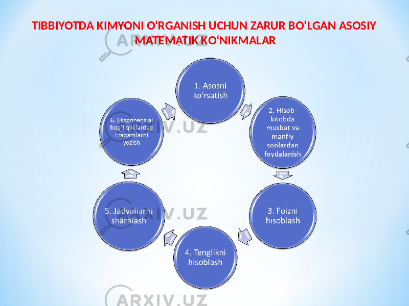 TIBBIYOTDA KIMYONI О‘RGANISH UCHUN ZARUR BО‘LGAN ASOSIY MATEMATIK KО‘NIKMALAR 