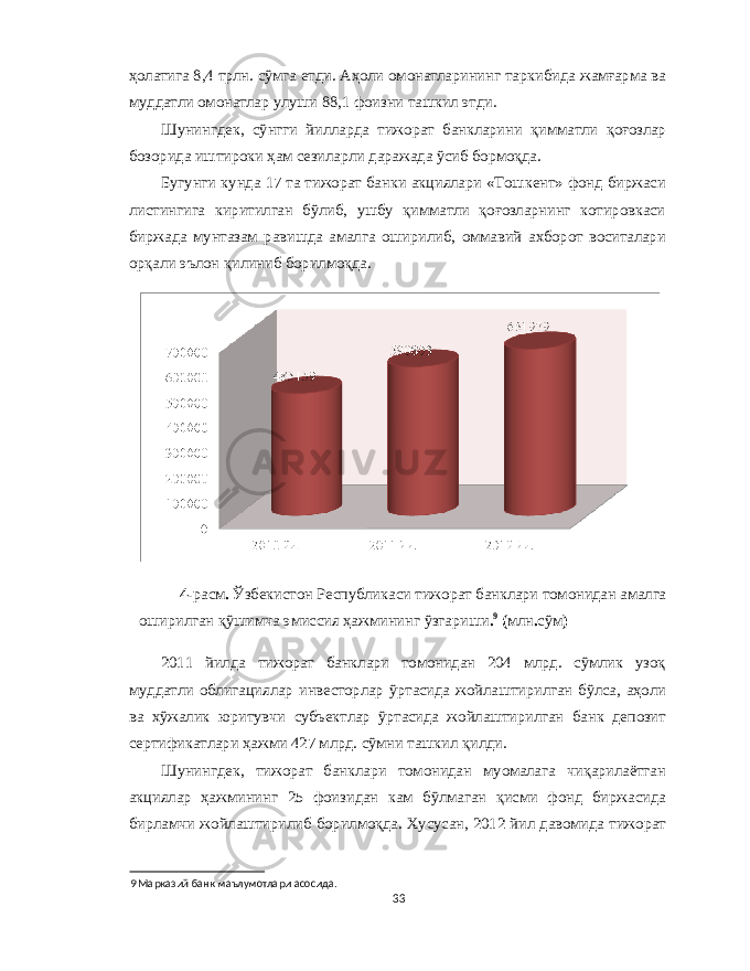 ҳолатига 8,4 трлн . сўмга етди . Аҳоли омонатларининг таркибида жамғарма ва муддатли омонатлар улуши 88,1 фоизни ташкил этди . Шунингдек , сўнгги йилларда тижорат банкларини қимматли қоғозлар бозорида иштироки ҳам сезиларли даражада ўсиб бормоқда . Бугунги кунда 17 та тижорат банки акциялари « Тошкент » фонд биржаси листингига киритилган бўлиб , ушбу қимматли қоғозларнинг котировкаси биржада мунтазам равишда амалга оширилиб , оммавий ахборот воситалари орқали эълон қилиниб борилмоқда . 4- расм . Ўзбекистон Республикаси тижорат банклари томонидан амалга оширилган қўшимча эмиссия ҳажмининг ўзгариши . 9 ( млн . сўм ) 2011 йилда тижорат банклари томонидан 204 млрд . сўмлик узоқ муддатли облигациялар инвесторлар ўртасида жойлаштирилган бўлса , аҳоли ва хўжалик юритувчи субъектлар ўртасида жойлаштирилган банк депозит сертификатлари ҳажми 427 млрд . сўмни ташкил қилди . Шунингдек , тижорат банклари томонидан муомалага чиқарилаётган акциялар ҳажмининг 25 фоизидан кам бўлмаган қисми фонд биржасида бирламчи жойлаштирилиб борилмоқда . Хусусан , 2012 йил давомида тижорат 9 Марказий банк маълумотлари асосида . 33 